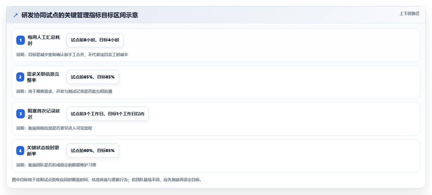 2026年效率革命：6款顶级项目跟踪管理系统全面对比