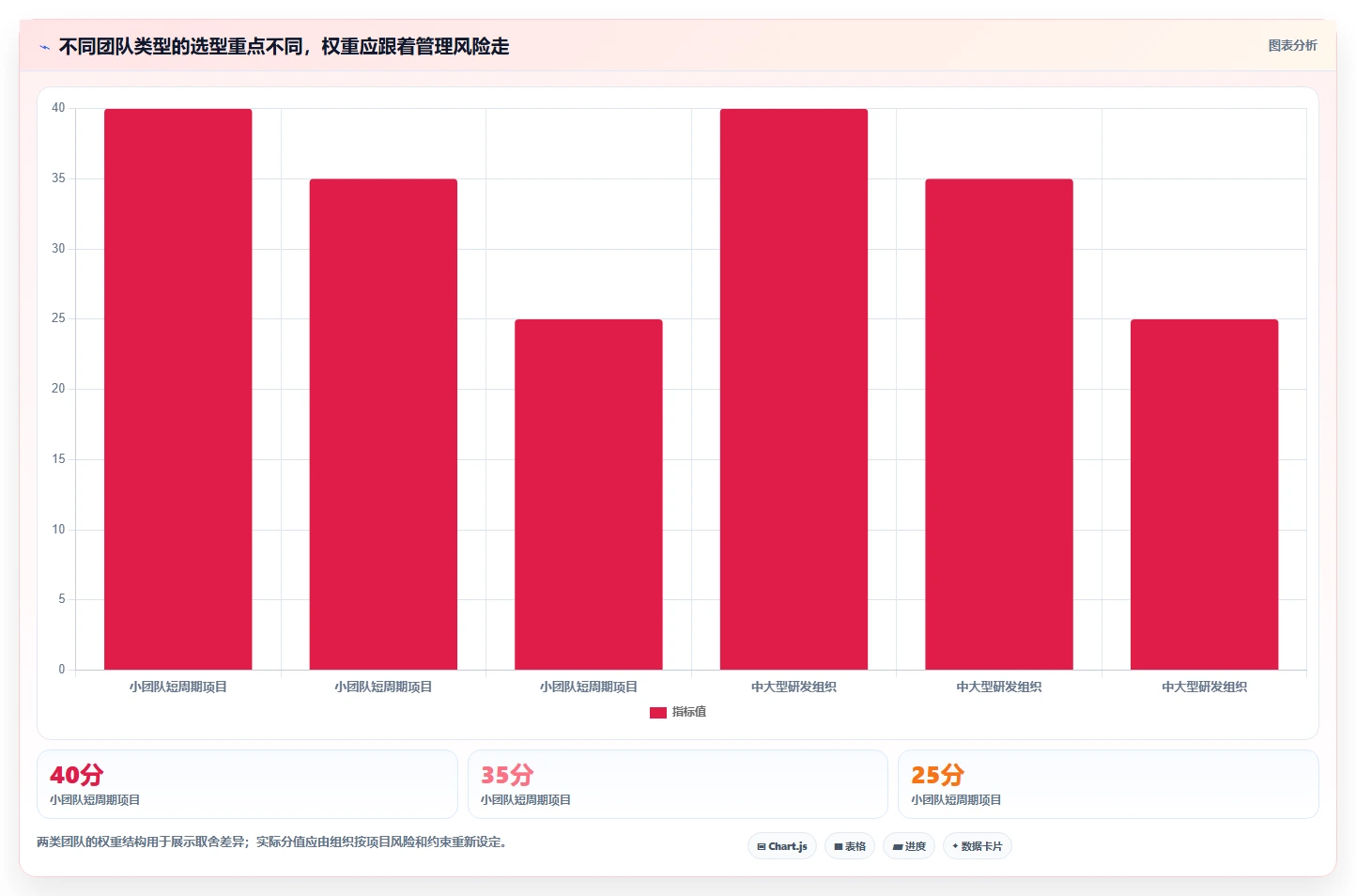 提升团队协作:2026年不可错过的7款优秀团队进度管理工具推荐
