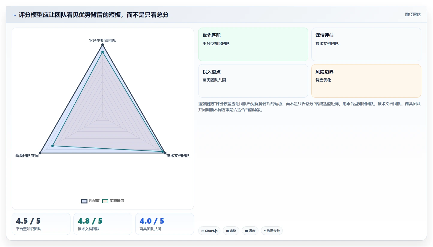 2026年效率革命：6大共享协作markdown工具全面对比