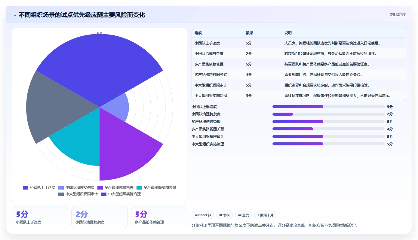 多项目集产品管理软件哪个更靠谱？2026年选型指南与测评