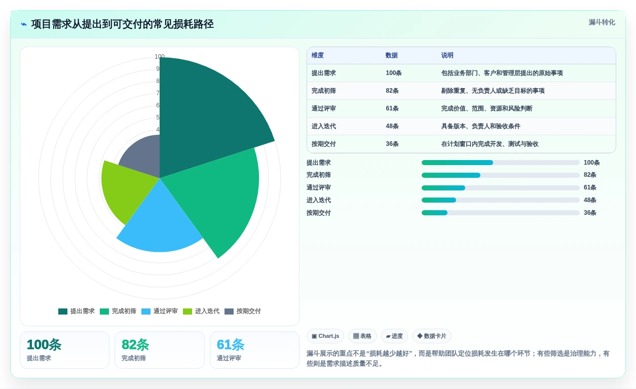 2026年效率之选:8款顶级project线上工具全面对比