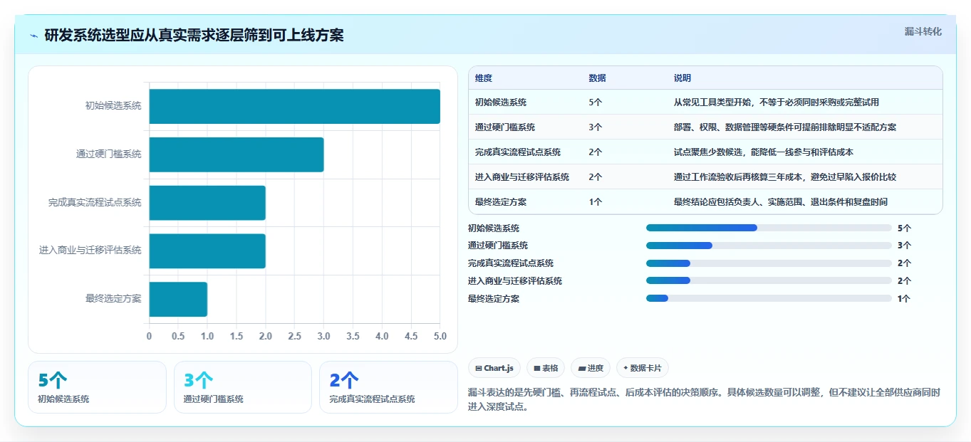 项目管理新趋势：2026年最受欢迎的5大研发任务管理系统解析