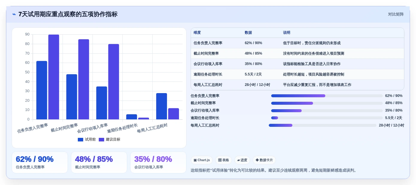提升团队协作:2026年最受欢迎的5大任务管理工具推荐