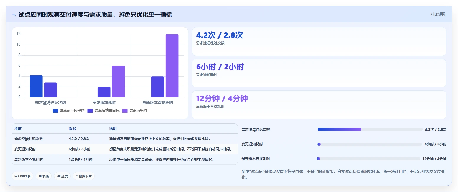 2026年最佳选择:8款顶级需求文档管理平台有哪些全面对比