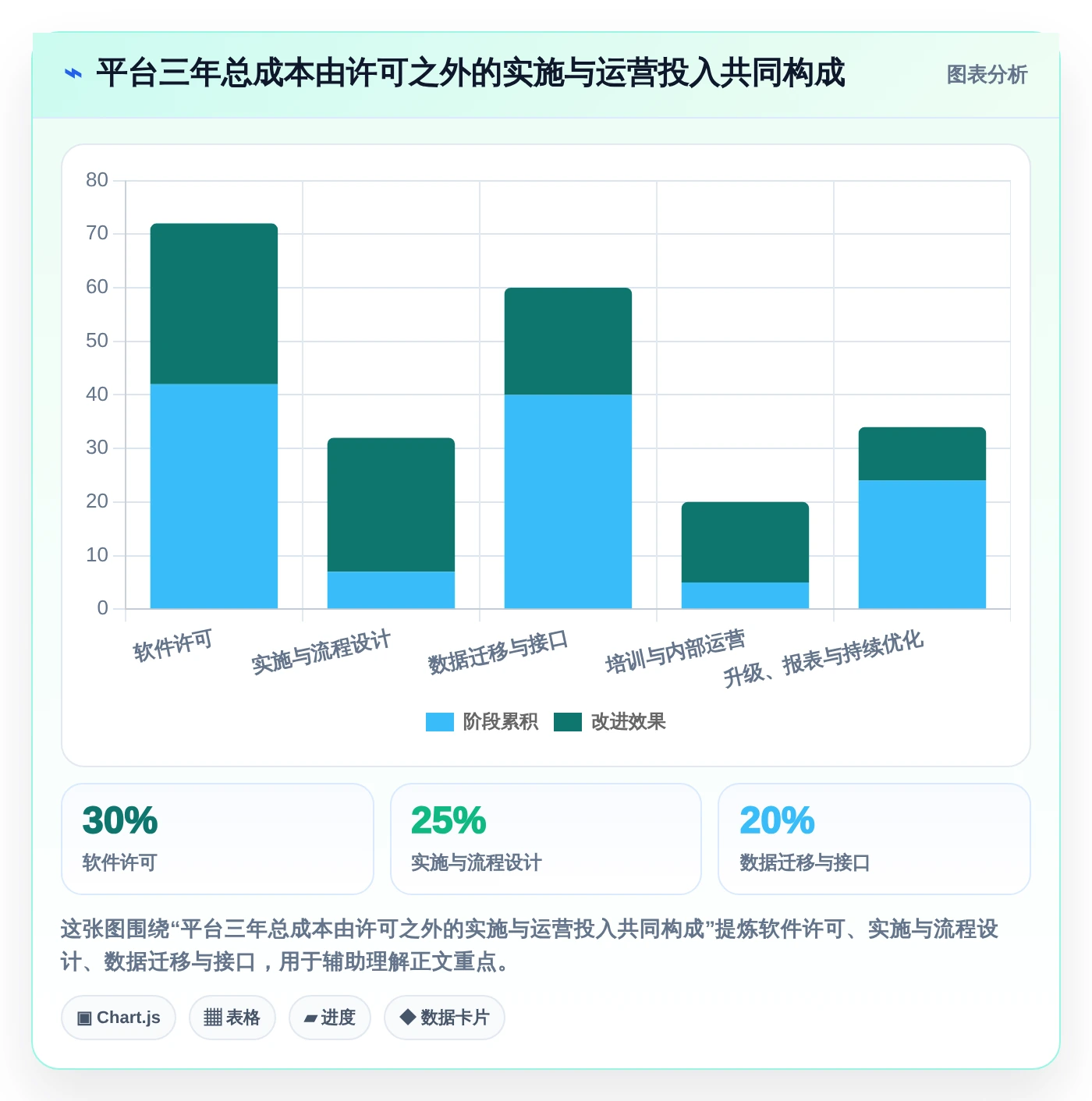 项目经理必读：2026年7款领先投资项目管理平台对比与推荐