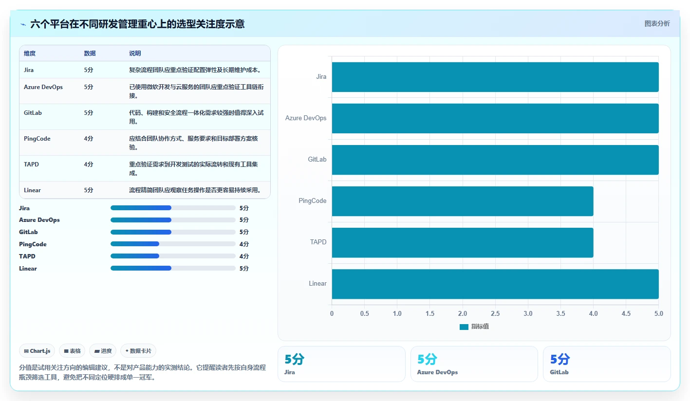 2026年研发效率提升利器：6大管理平台工具全面对比
