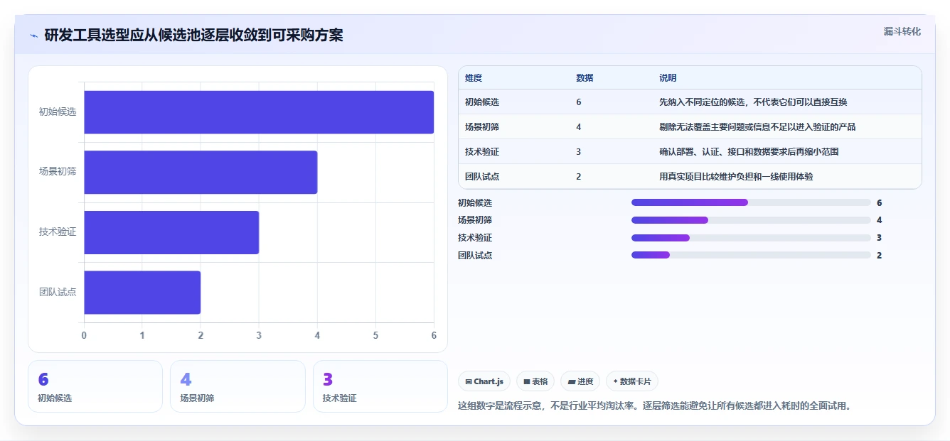 2026年最热门的6款百度研发管理平台工具盘点：哪个最适合你？