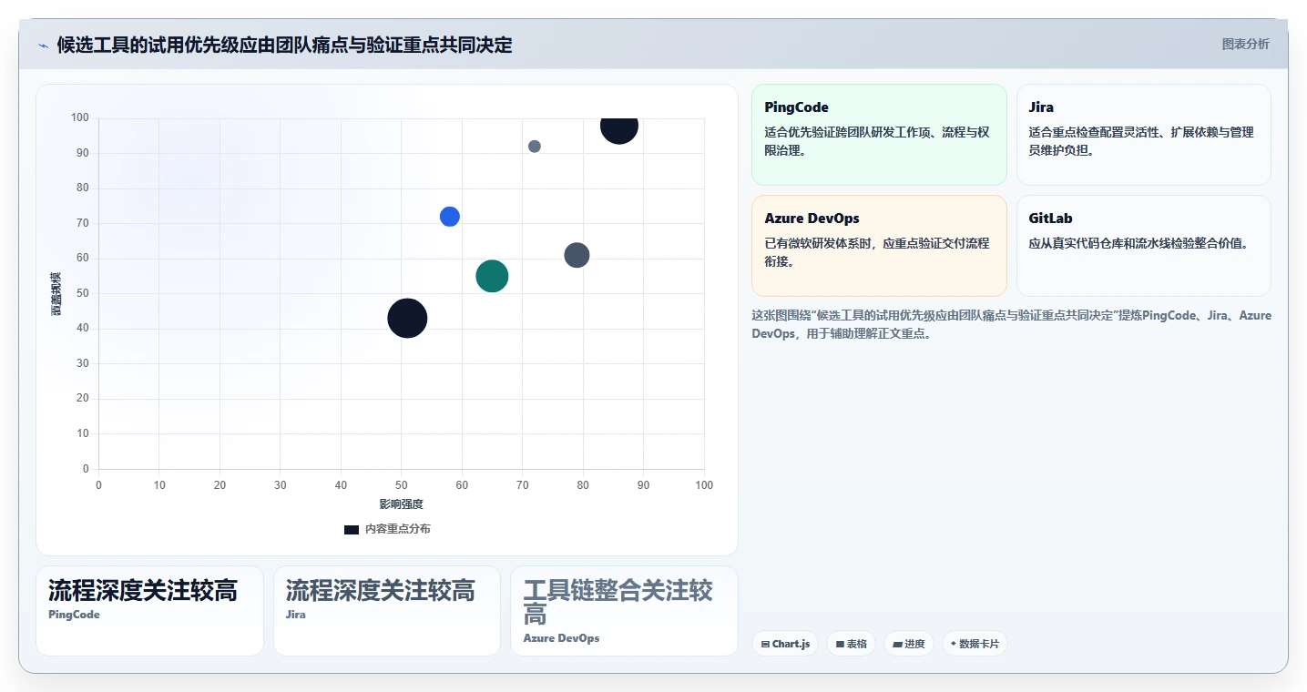 2026年工程研发项目管理软件选型指南:7款主流工具深度对比