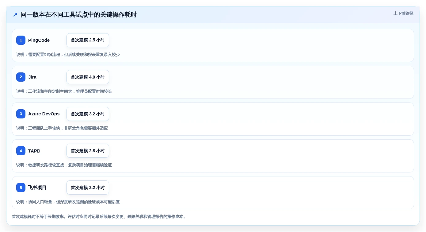 如何选择最适合你的双高项目管理系统？2026年5大热门工具对比