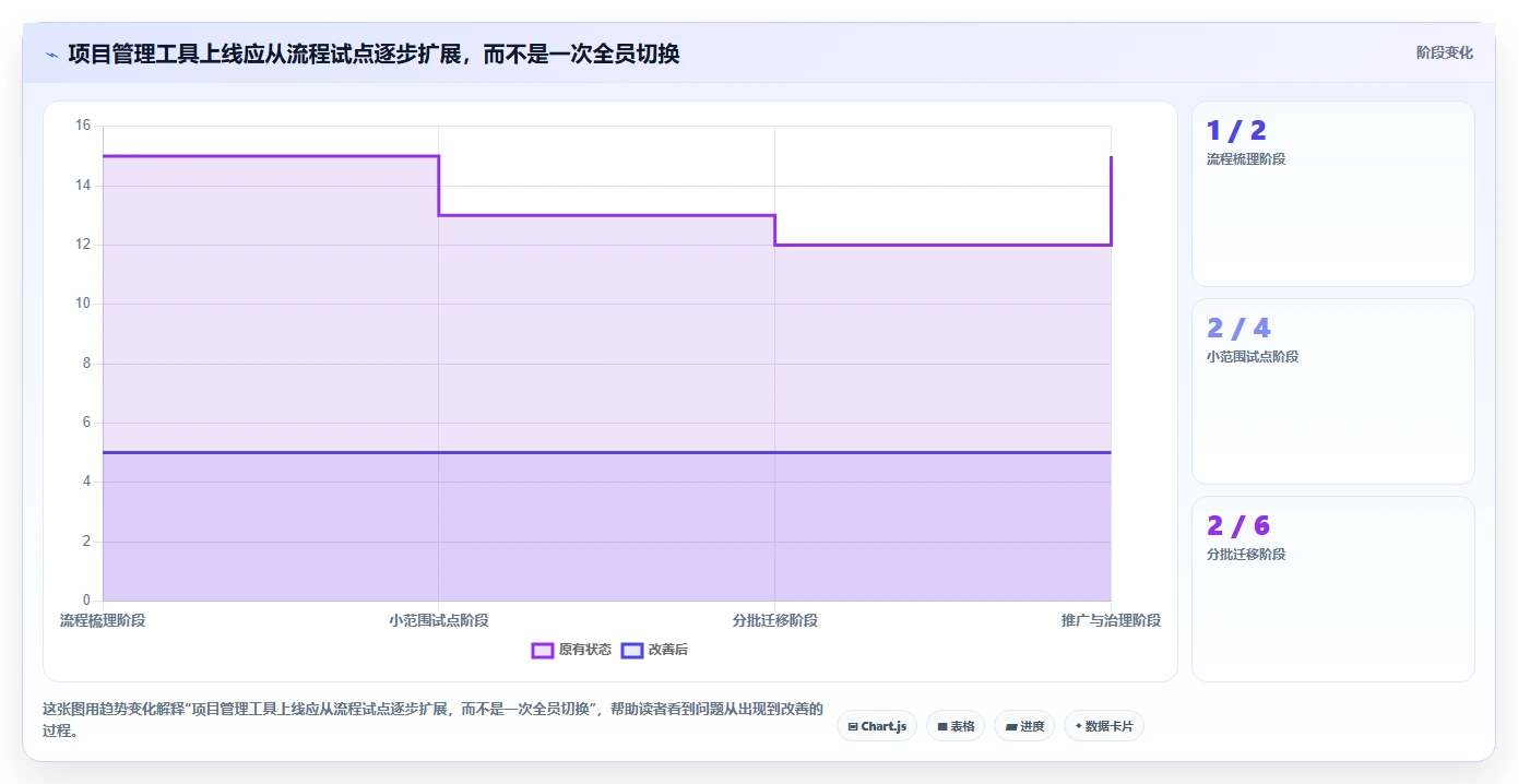 2026年项目PM管理软件选型指南:7款主流工具对比与落地方法论
