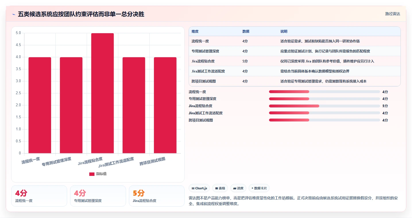 研发效率提升:2026年最值得投资的5大测试文档管理系统