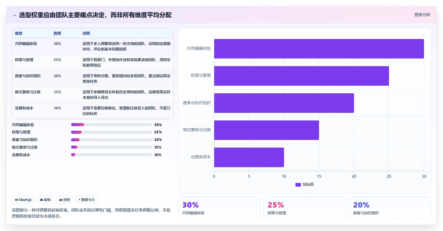 提升团队协作效率：2026年度5大国外文档软件选型指南