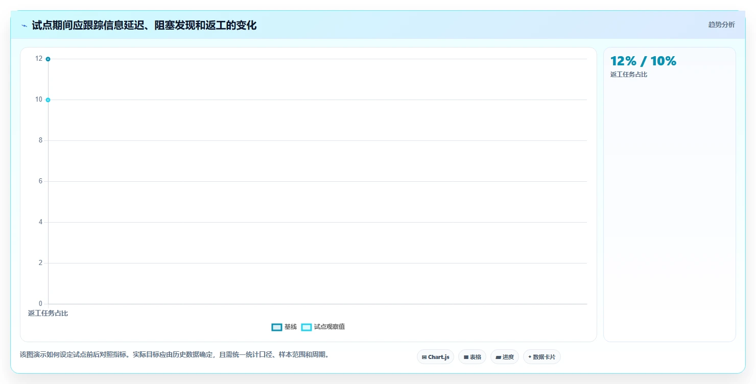 解锁项目管理新思路：2026年最受欢迎的5款研发项目管理数字化看板调研表工具推荐
