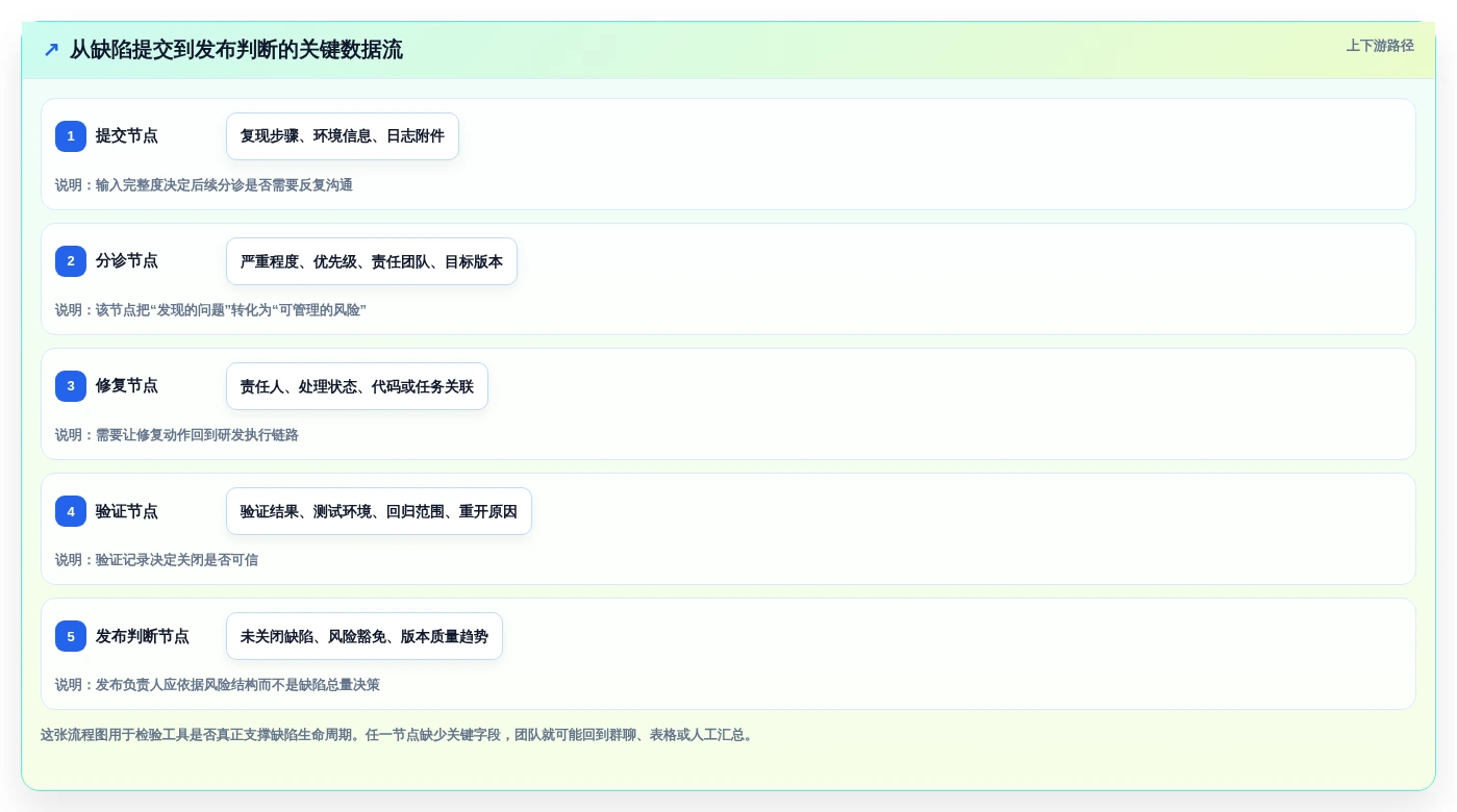 选对工具事半功倍:2026年PingCode缺陷管理工具TOP5对比指南