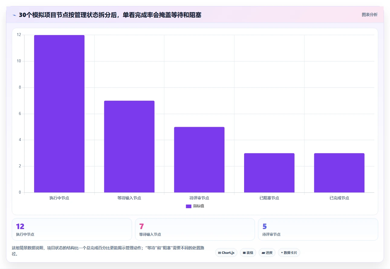 项目经理必看：2026年度8大流程节点表工具深度评测