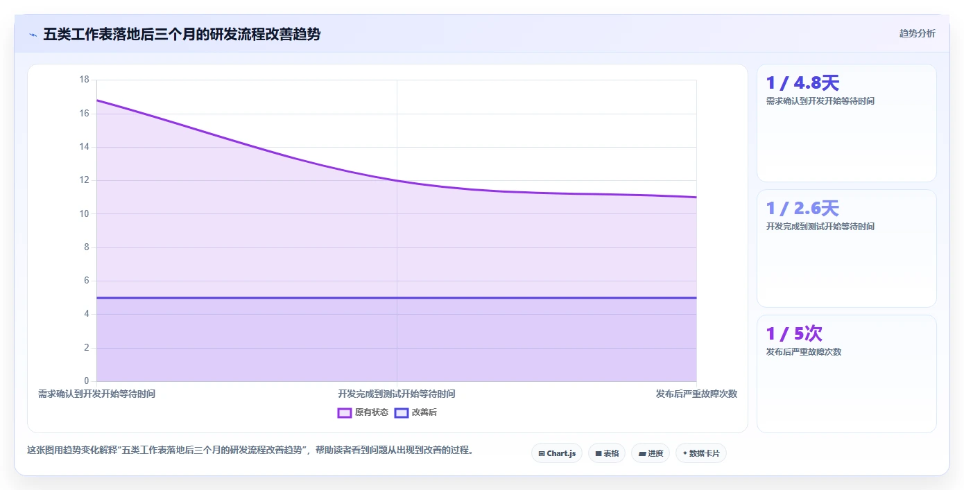 研发团队必备!2026年最受欢迎的5大项目开发工作表推荐