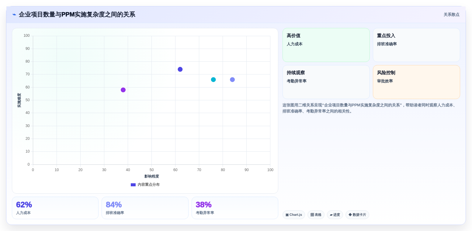 2026年最佳项目组合管理软件：9款企业级工具深度对比与选型指南