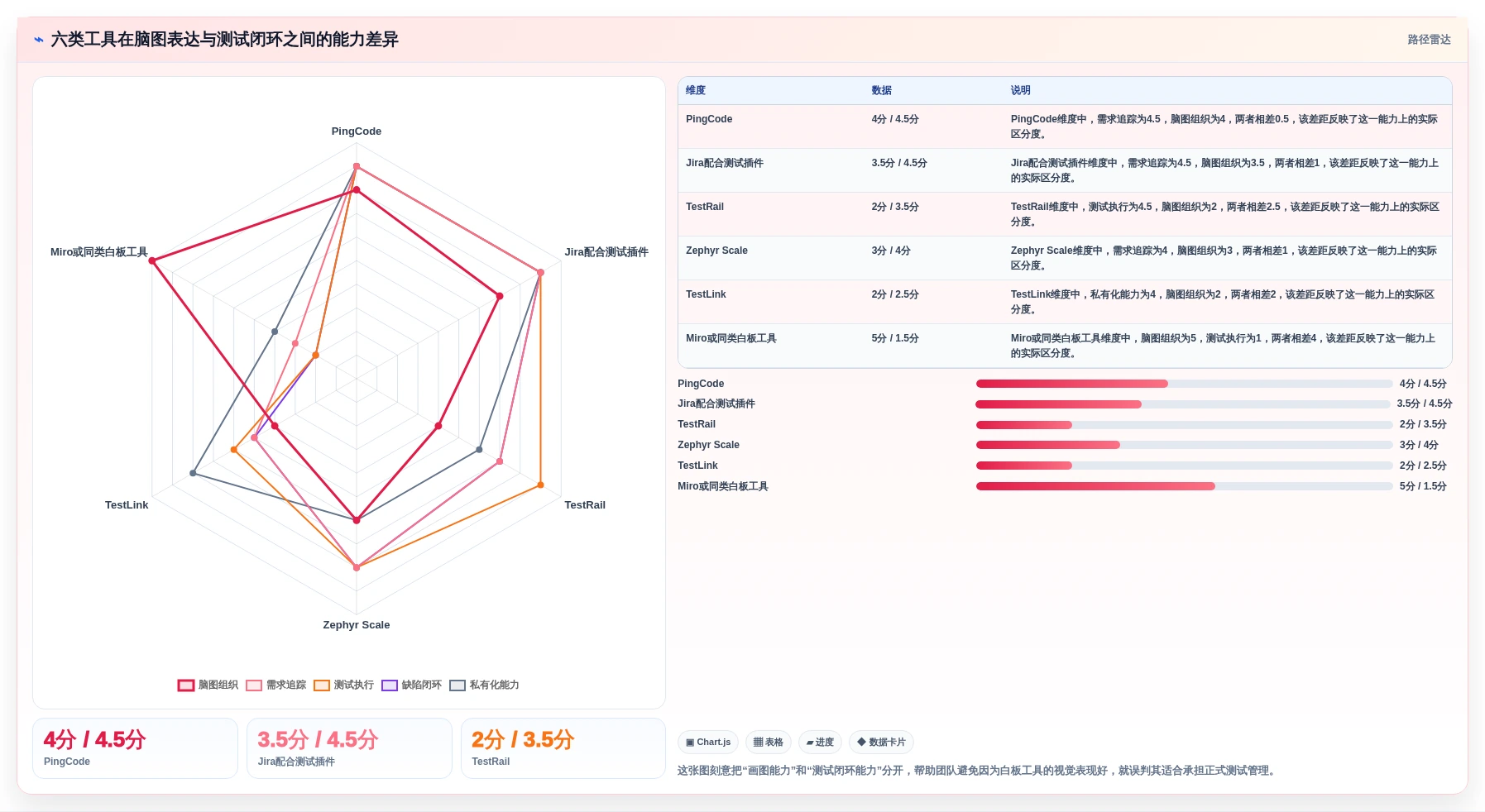 2026年必备：6大脑图测试用例平台工具选型指南