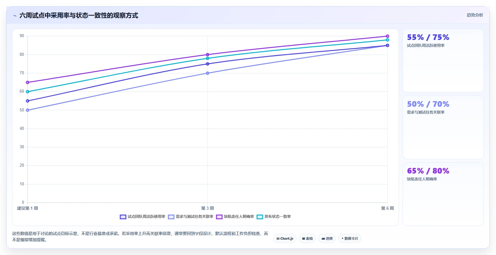 提升研发效率:2026年最值得投资的5款测试团队任务管理软件