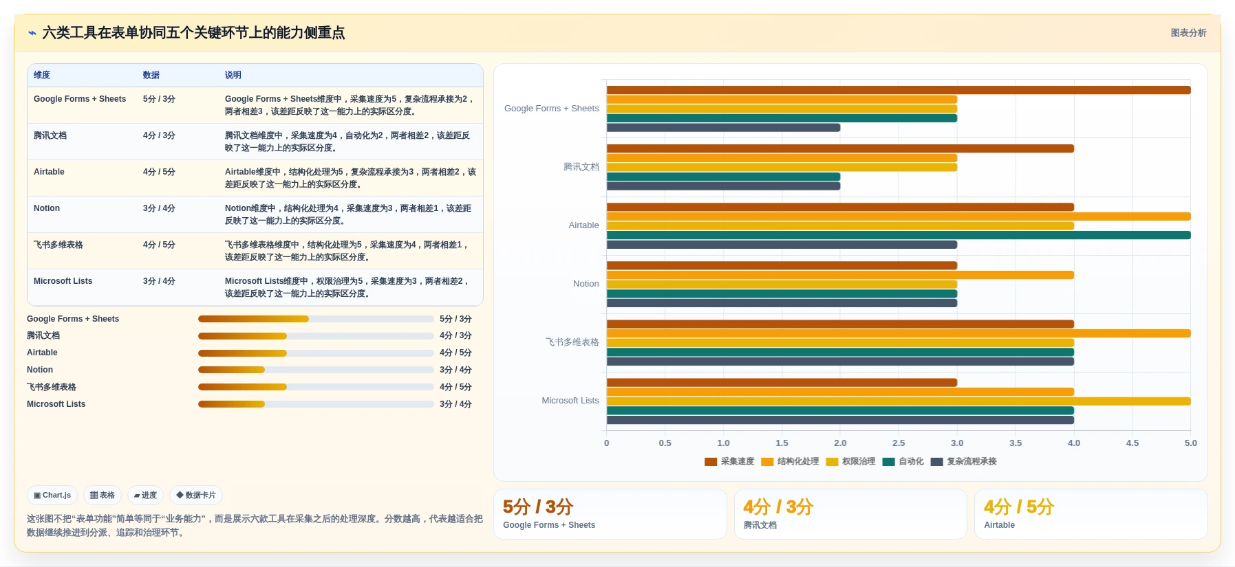 2026年效率之选：6大表单协同编辑工具全面对比