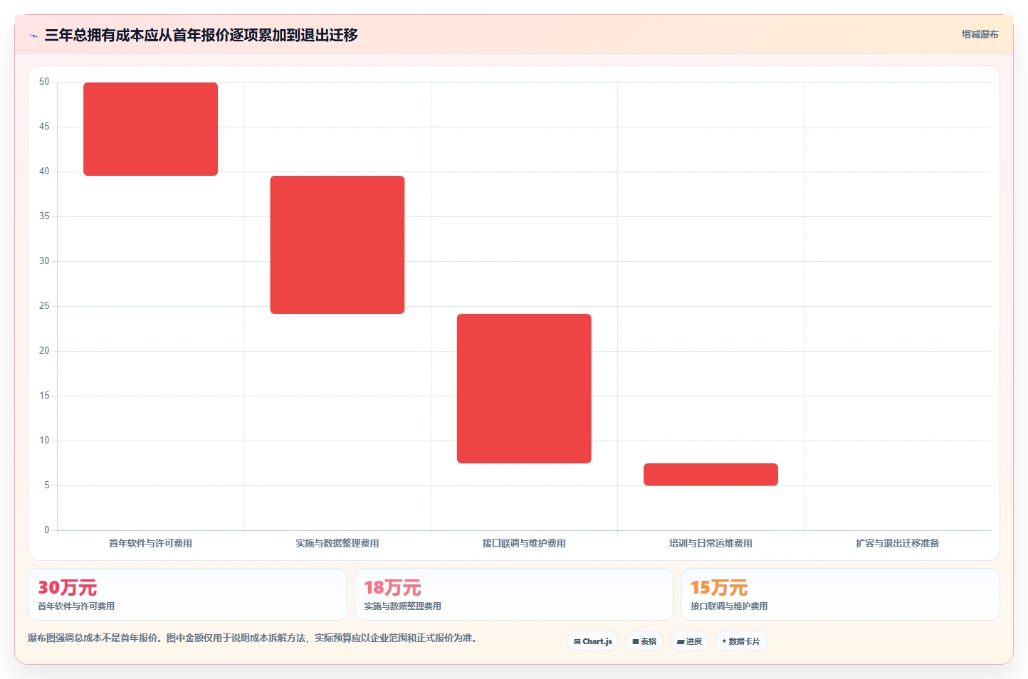 企业安全的产品管理系统怎么选:2026核心评估维度与选型清单