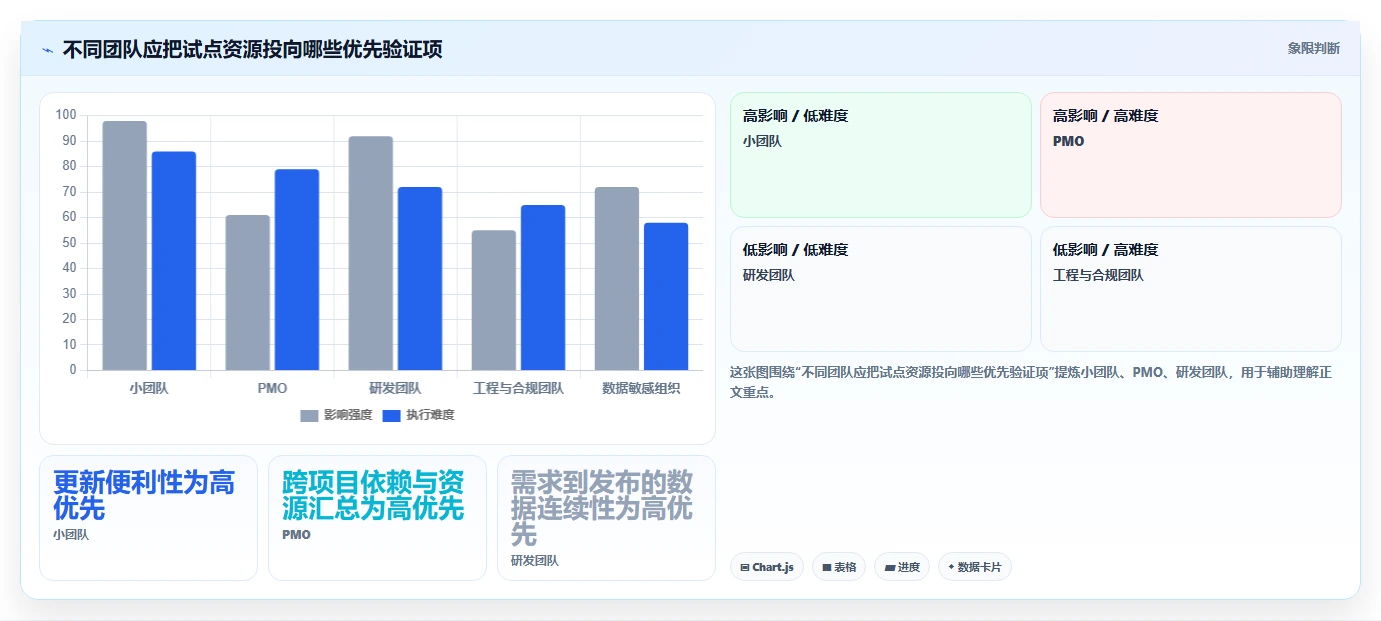 智能化项目管理新趋势:2026年7款革命性项目节点管理系统对比