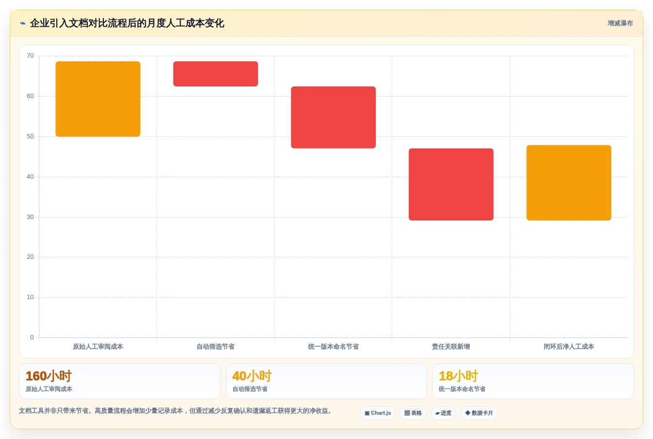 2026年效率之选:6款顶级两个文档对比的软件工具深度对比