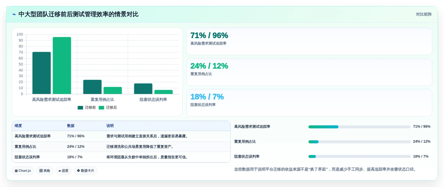 测试管理新趋势:2026年7款创新测试用例表工具盘点