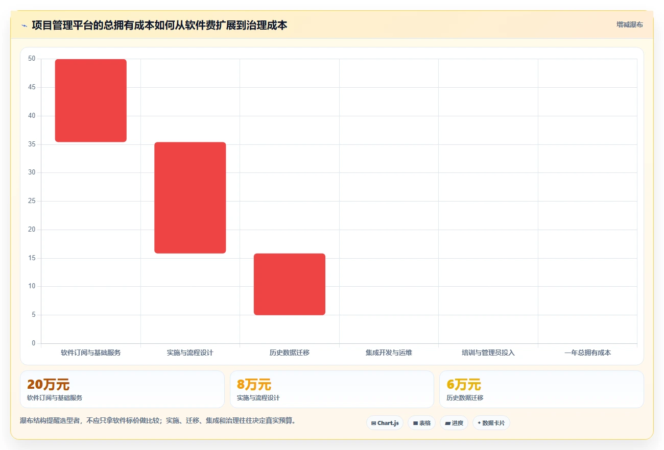 解密项目管理平台有哪些功能:2026年5款顶级工具全方位对比
