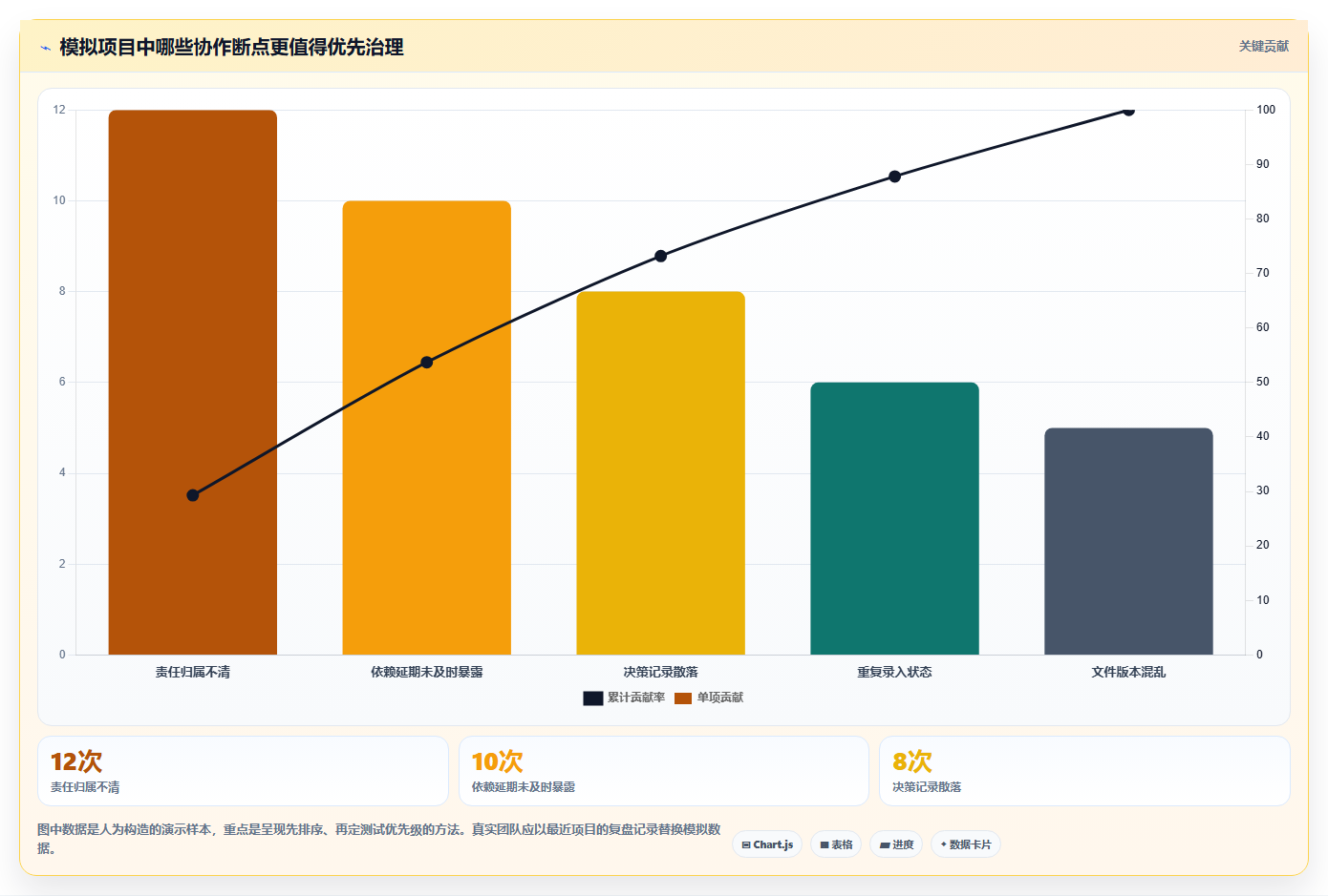2026年跨部门协作项目管理工具哪个最实用？深度测评与选择指南