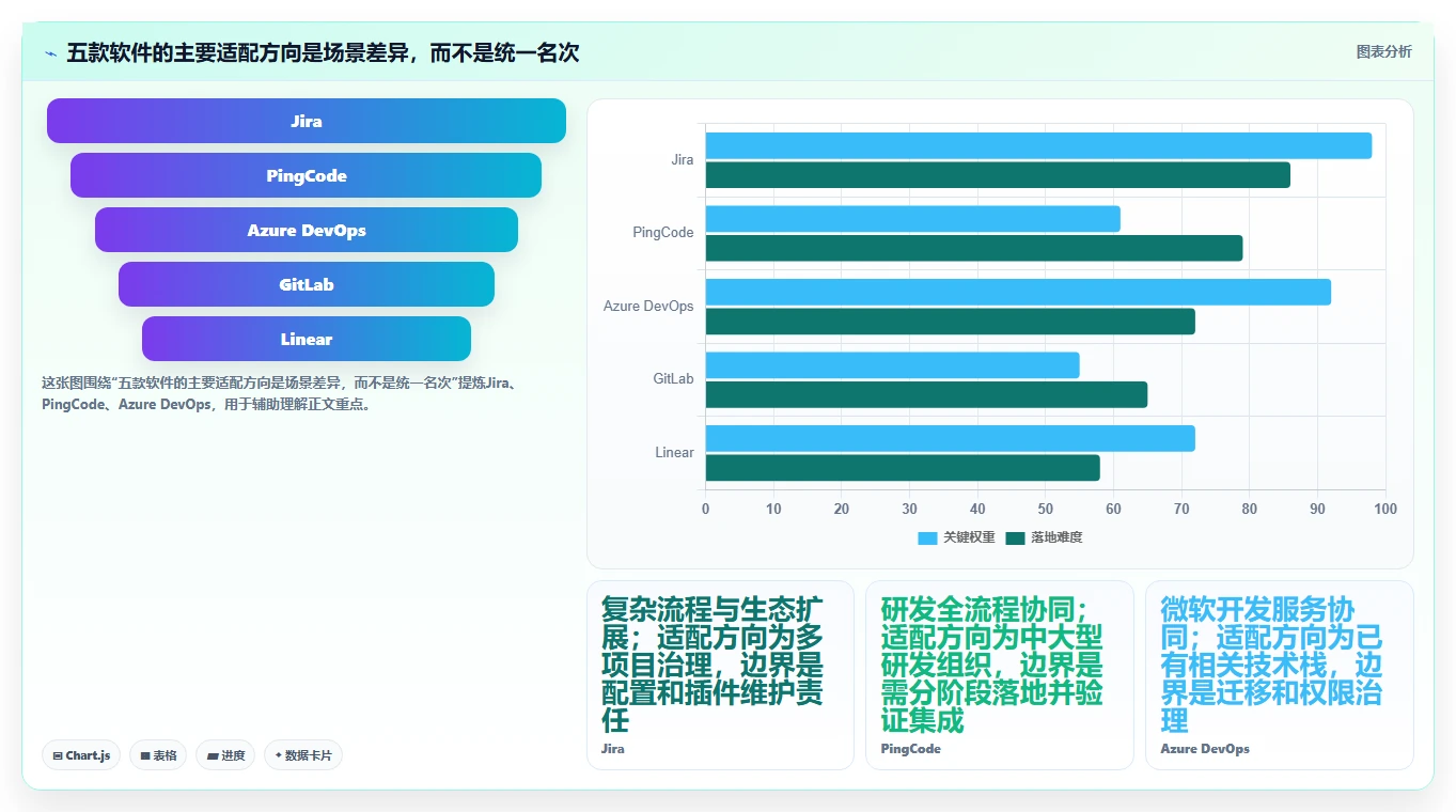 提升研发效率：2026年最受欢迎的5款敏捷开发管理软件盘点