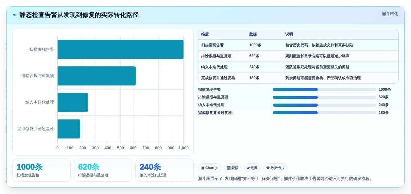 开发者福利:2026年度10大热门在线编辑器插件推荐