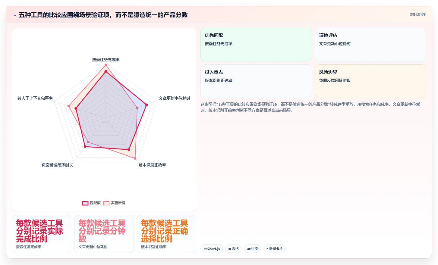 怎么做帮助文档工具对比：2026年5大热门选项深度分析