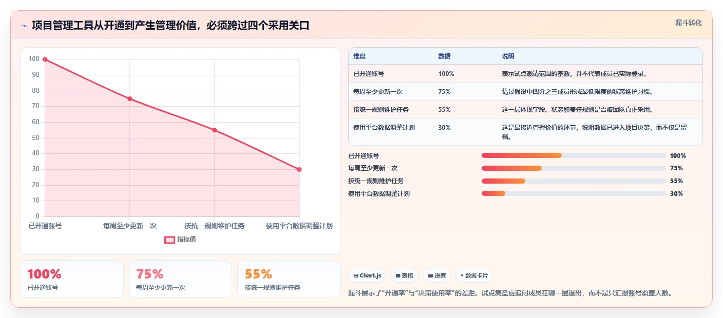 2026年项目管理新趋势:6款领先i8项目管理平台全面对比