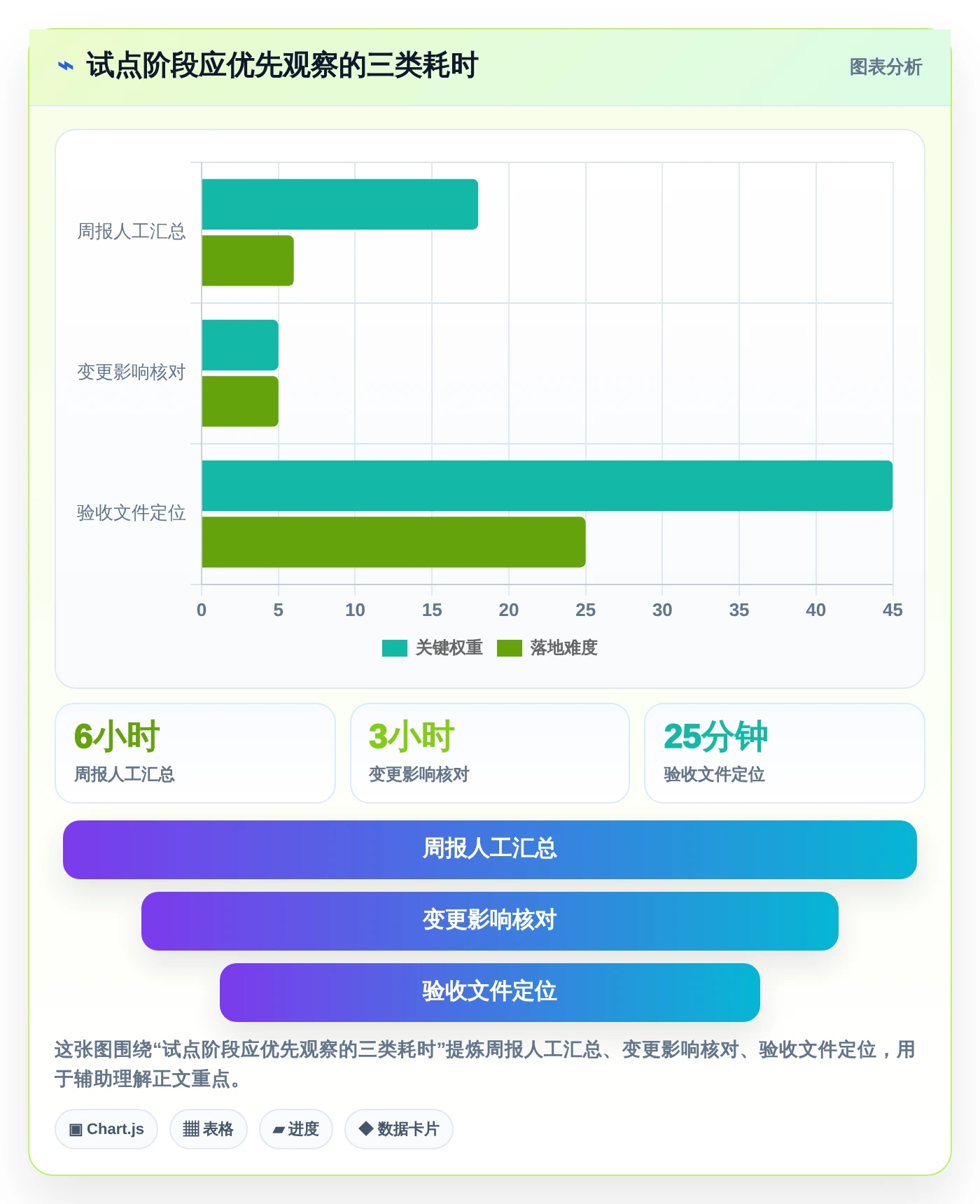 2026年效率革命:6大进度文件管理系统工具详细对比