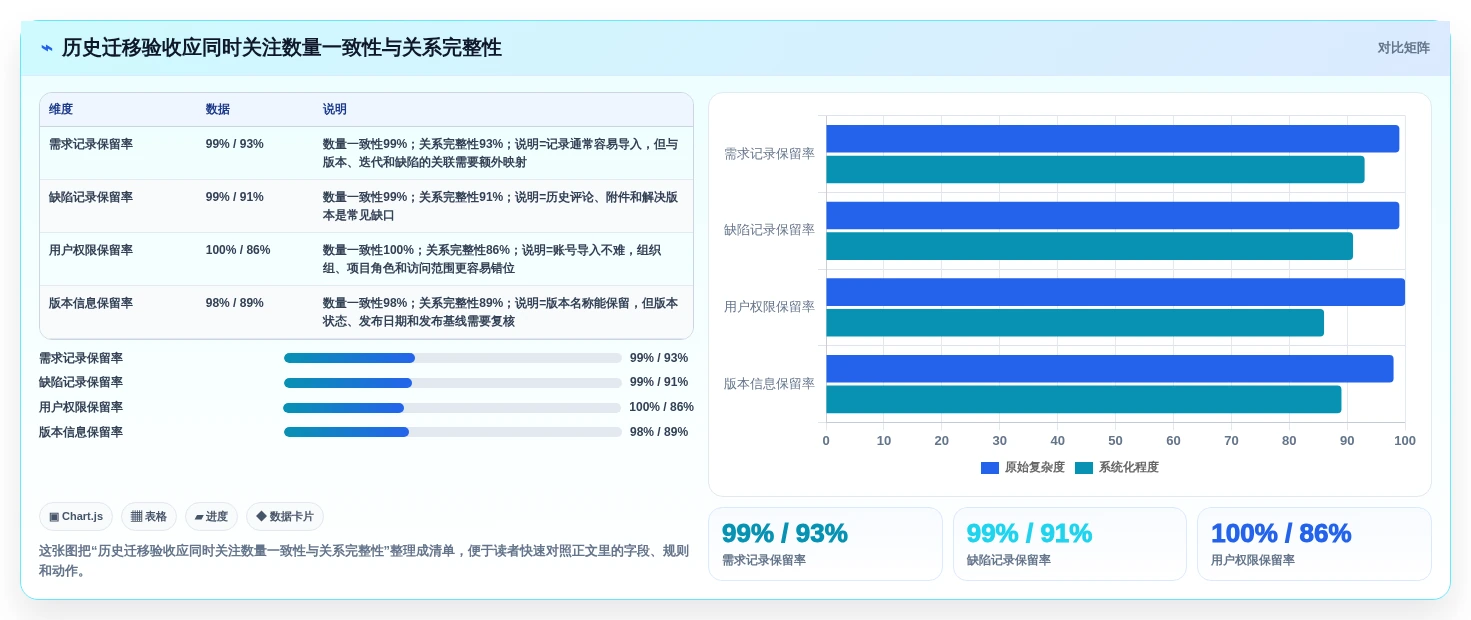 2026年主流研发项目管理软件对比:8款企业级工具选型指南