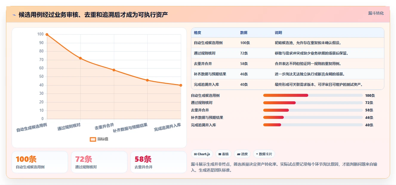 测试工程师必读：如何选择最适合你的自动写测试用例工具？2026年权威指南