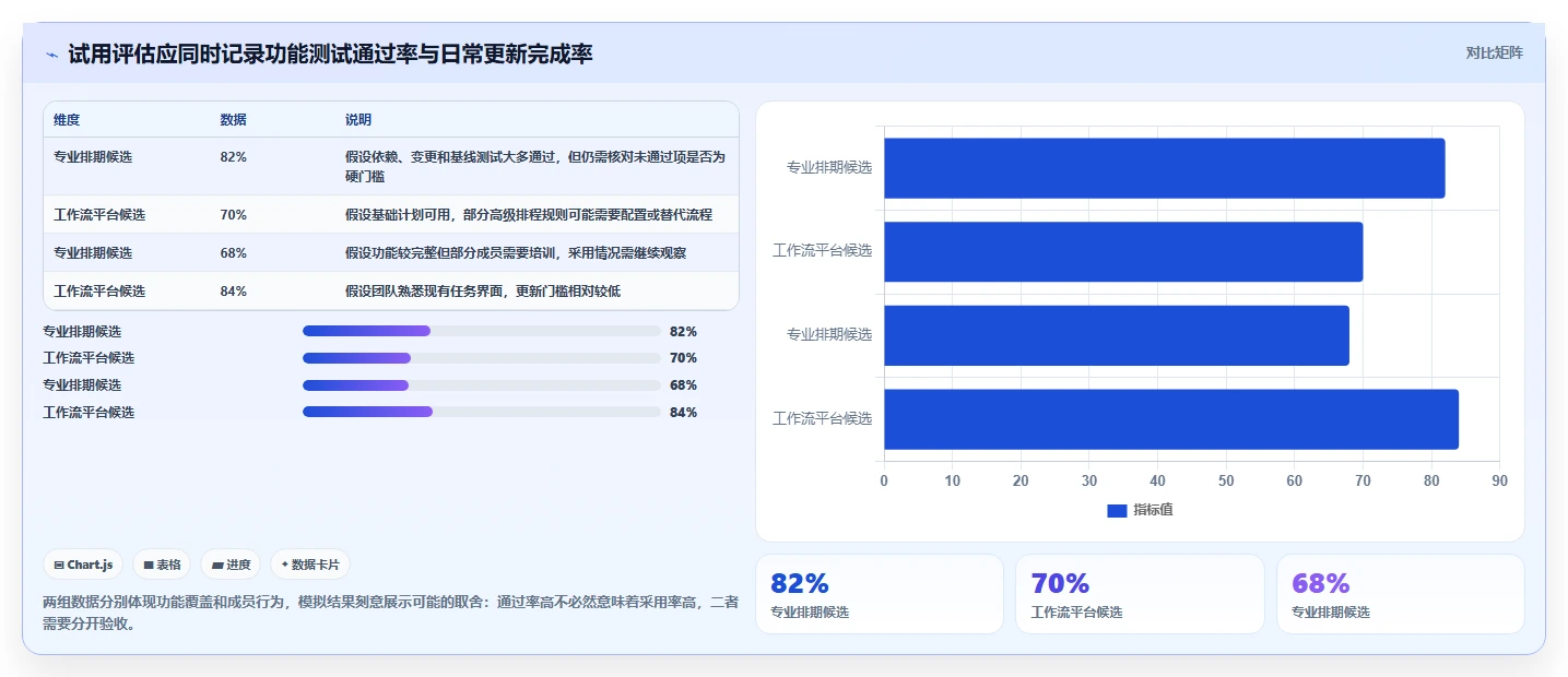 2026年效率神器:6款最佳甘特图设计软件在线工具全面对比