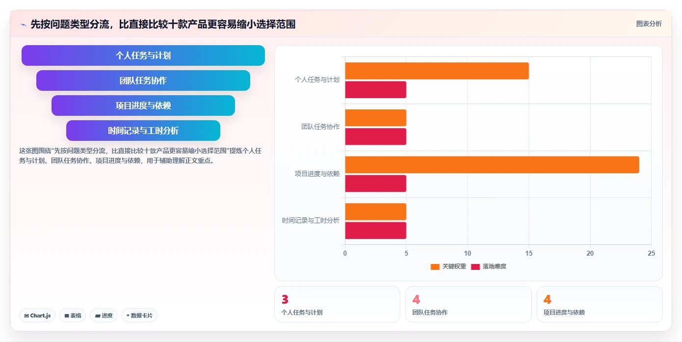 2026年效率之选：10大时间进度工具全面对比