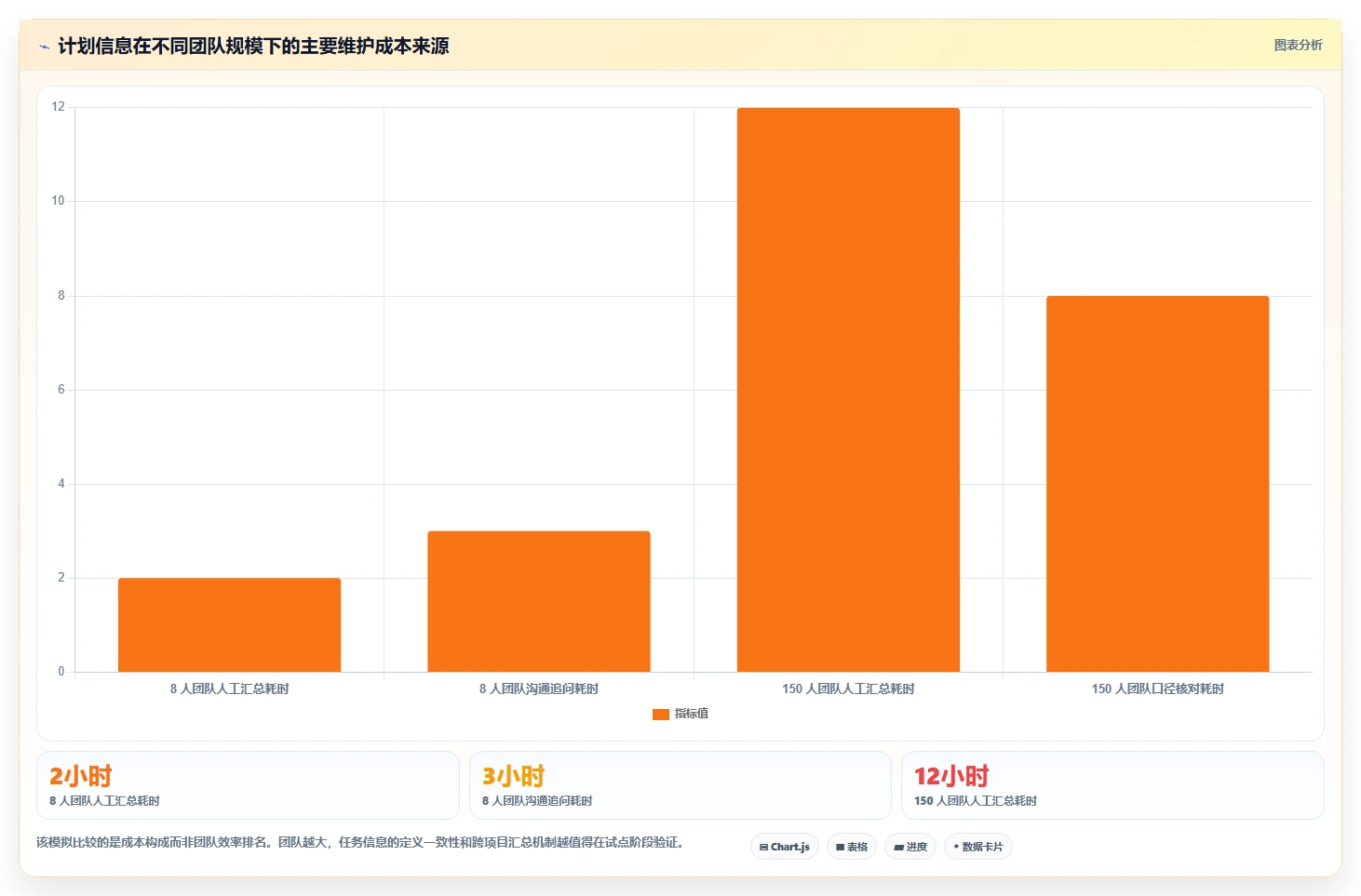 高效团队必备：2026年度7大计划列表软件推荐及选型指南