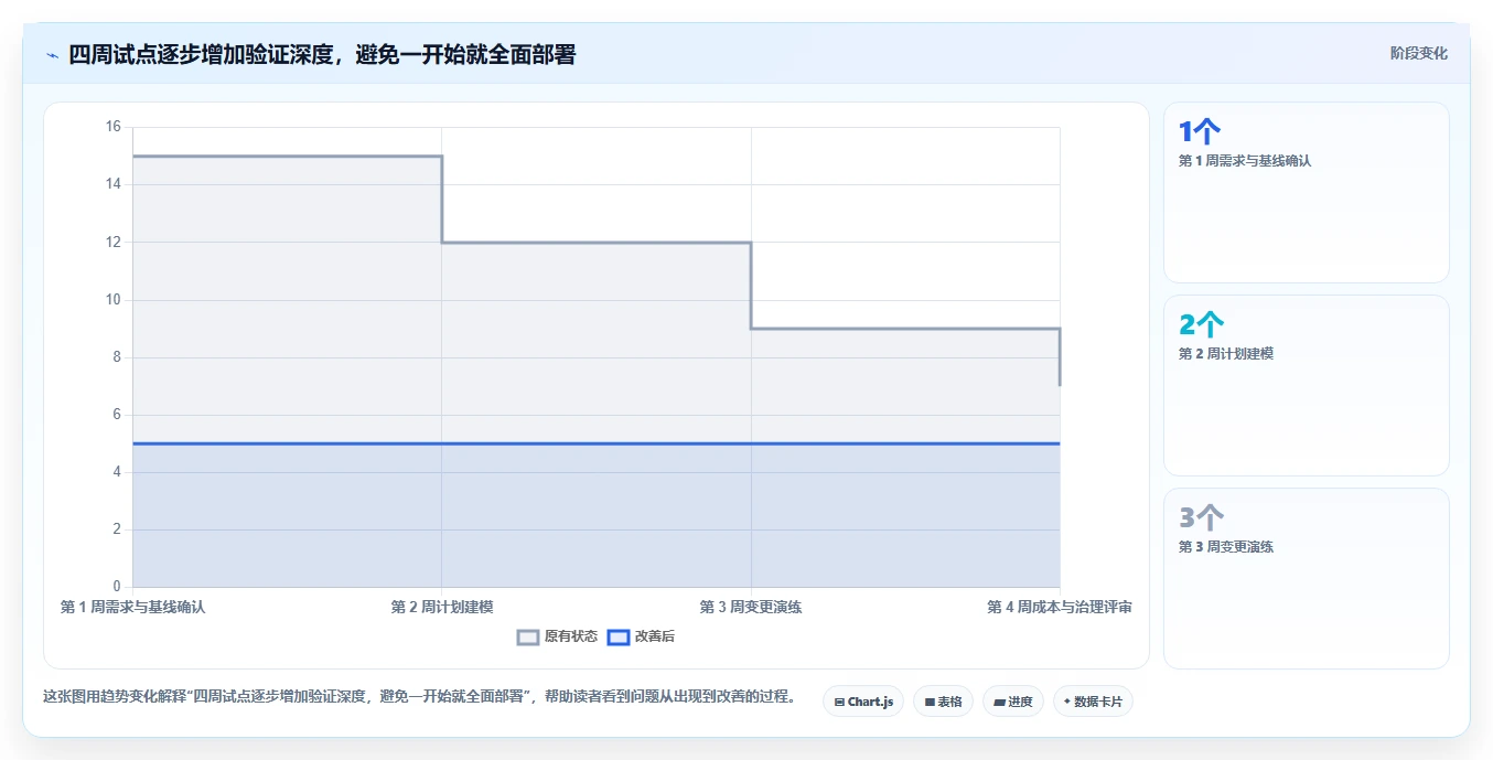 2026年性价比高的瀑布管理工具推荐：深度测评与选型指南