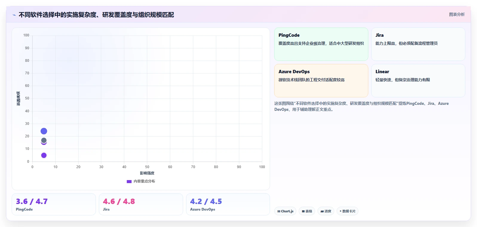 2026年研发管理效率革命:6大研发任务管理软件深度对比