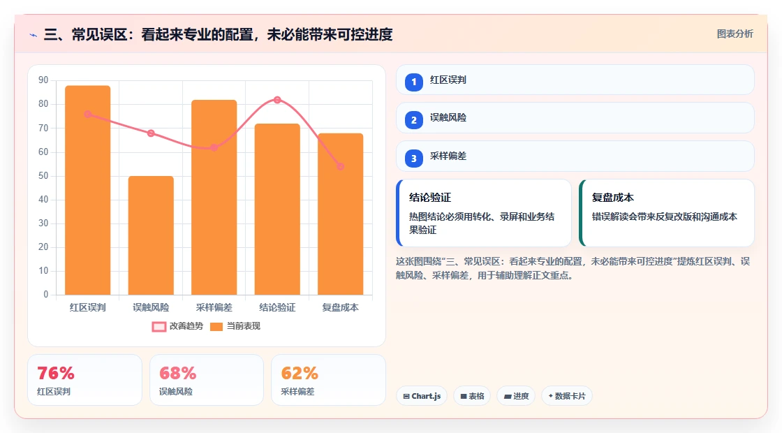 三、常见误区:看起来专业的配置,未必能带来可控进度