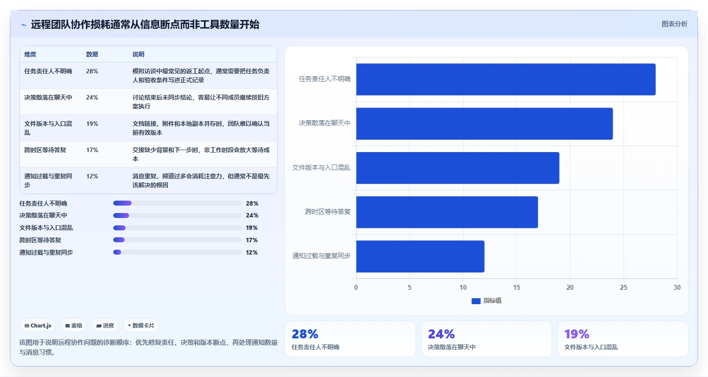 远程办公新时代：2026年最受欢迎的7款在线协同系统推荐