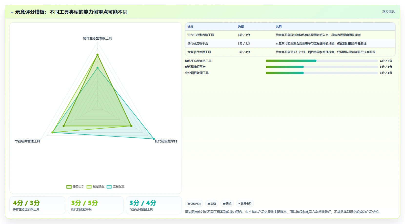 2026年项目管理效率大提升:6款顶级项目管理可视化表工具横评