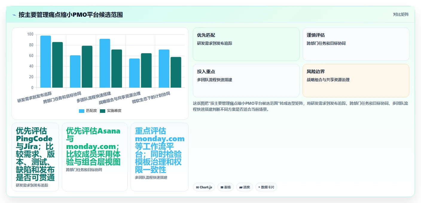 智能化项目管理时代:2026年最值得投资的5款PMO管理线上平台