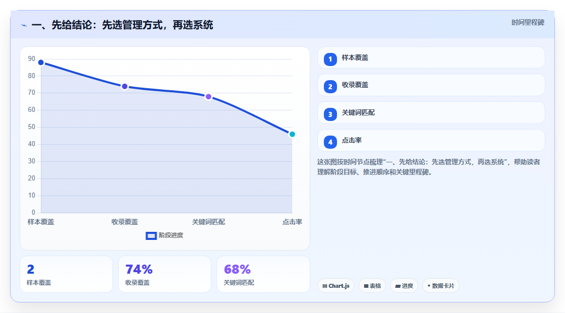 2026 年最佳科研项目管理系统工具对比：如何选择合适的工具？