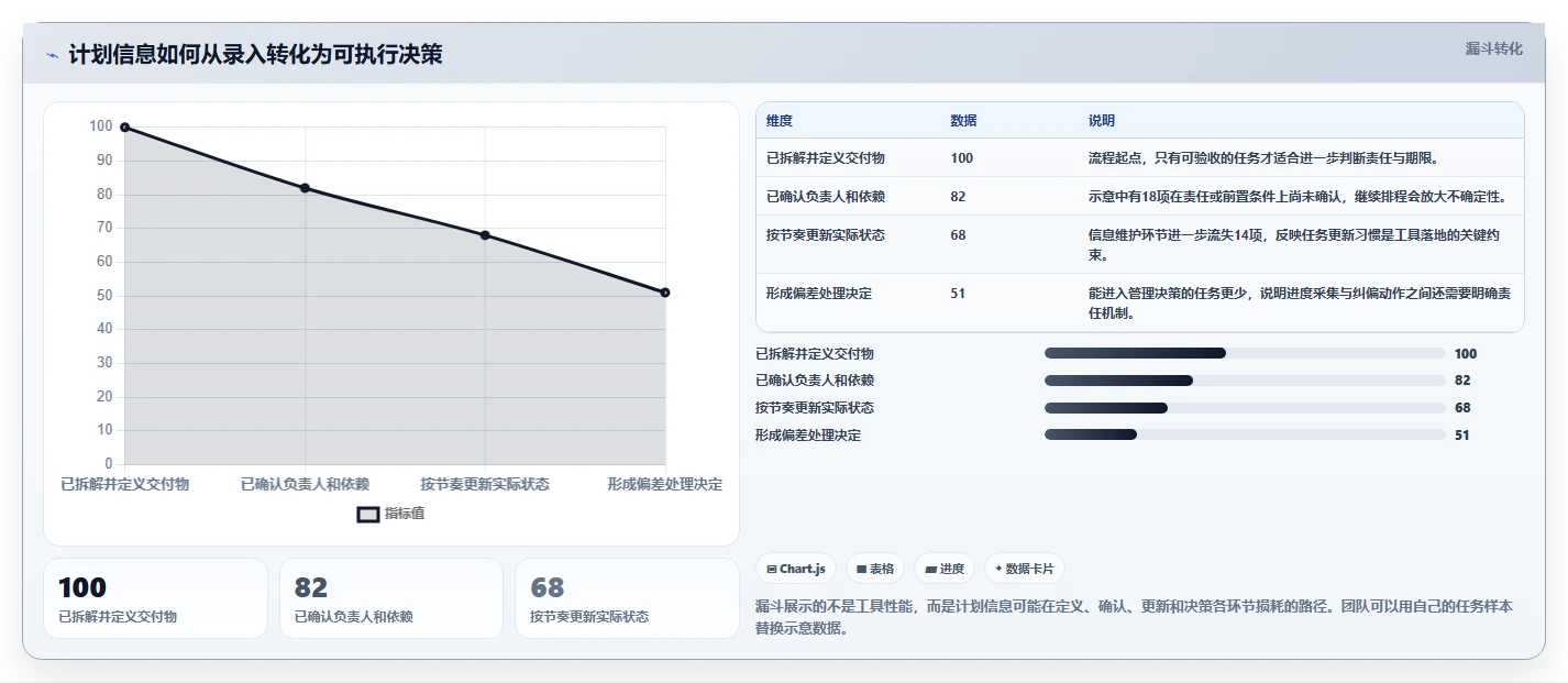 项目管理效率提升指南:2026年必备的5大做工期的软件盘点