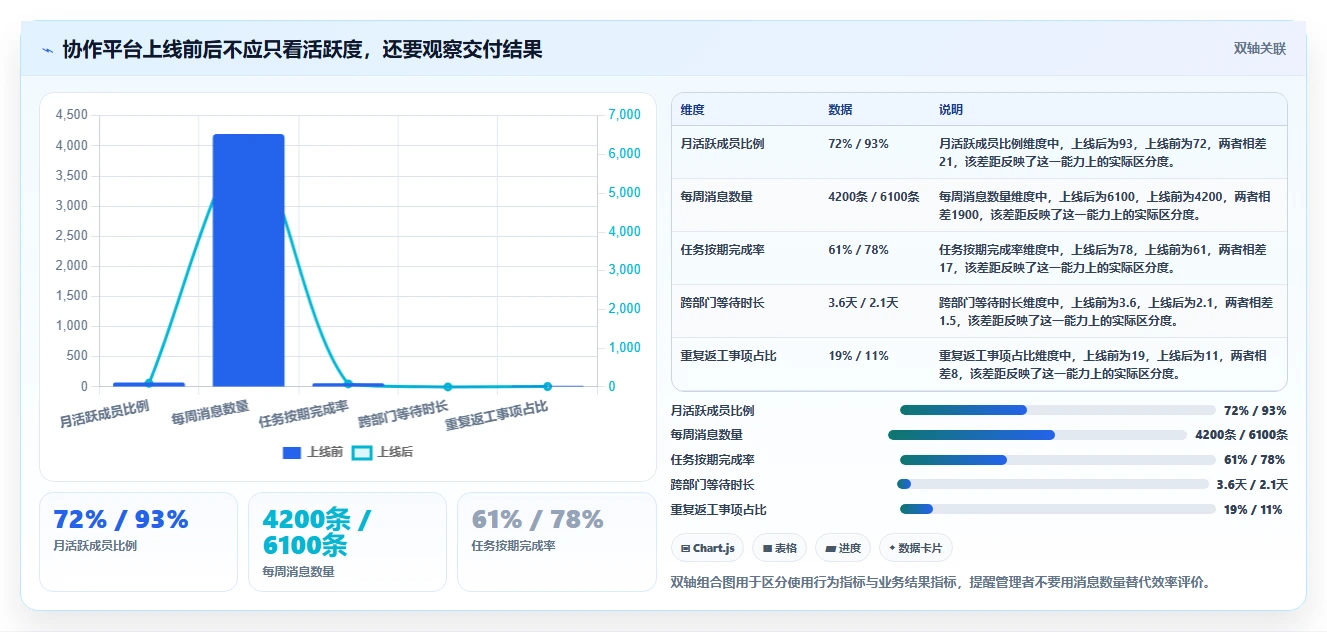 远程办公新时代：2026年最受欢迎的5大团队工作协作软件解析