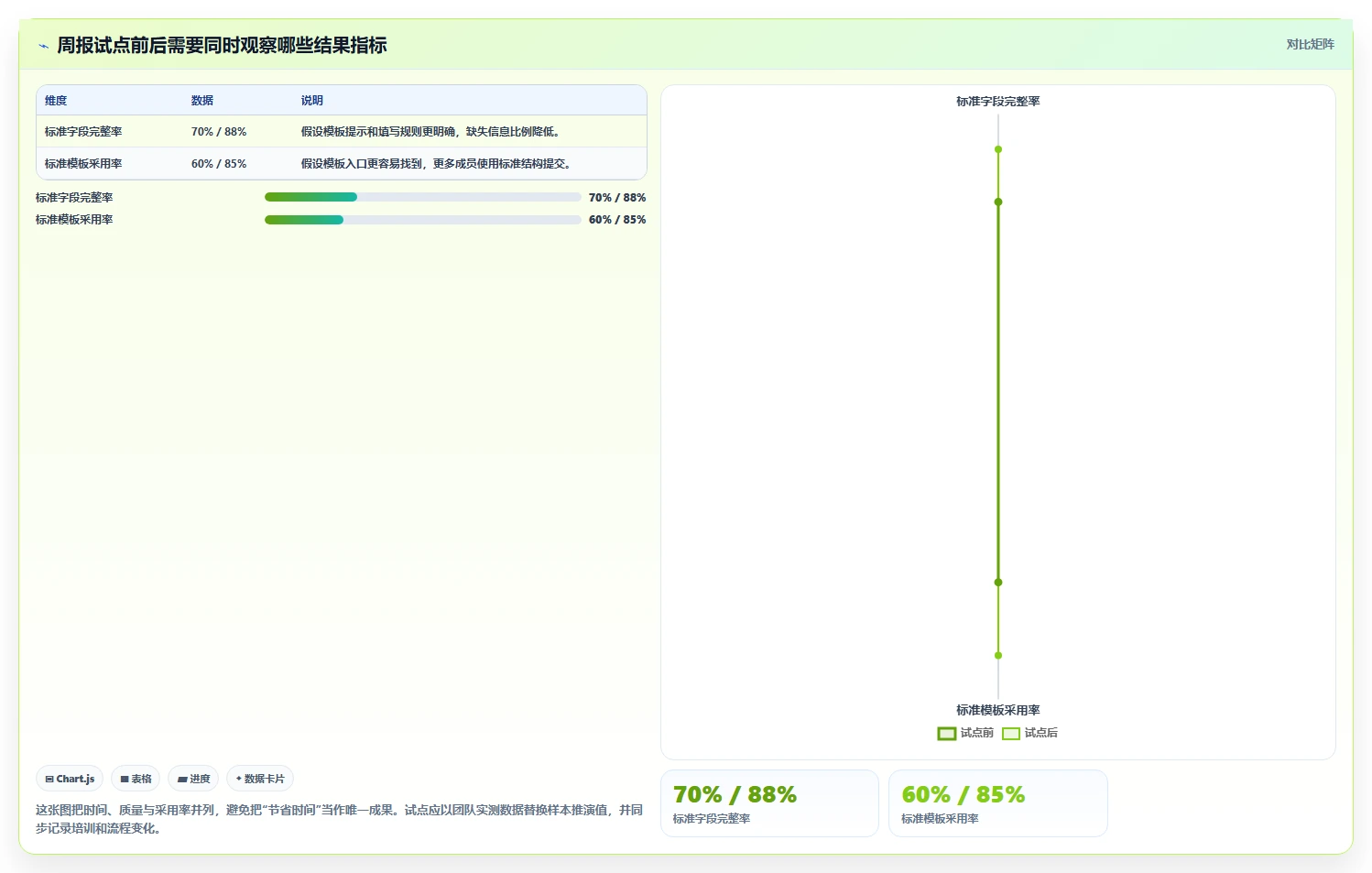 提升团队协作:2026年不可错过的5款文档模板编辑工具推荐